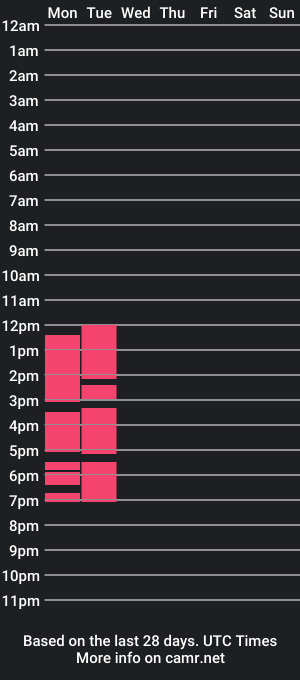 cam show schedule of nicksblue