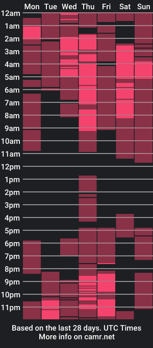 cam show schedule of nicksull