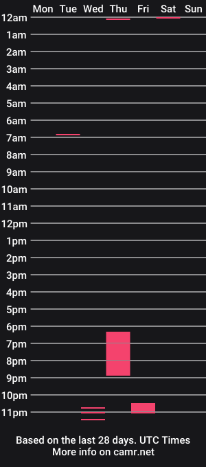 cam show schedule of nicksuper8