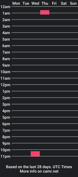 cam show schedule of nickthediiiiiick