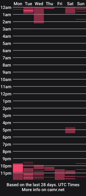 cam show schedule of nicktu52
