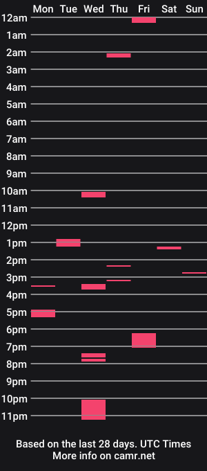 cam show schedule of nickvtx