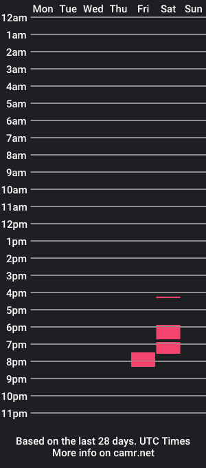 cam show schedule of nickwills28