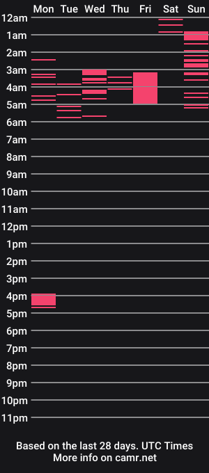cam show schedule of nicky_696