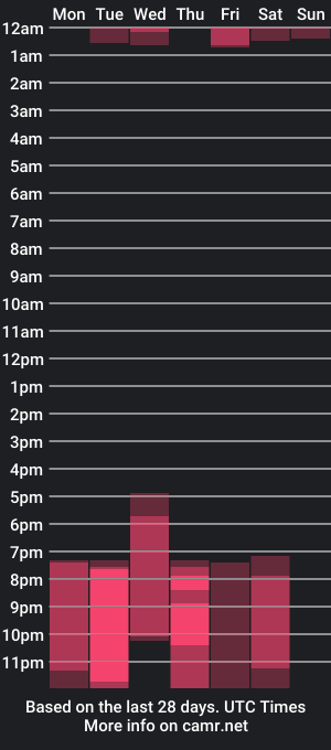 cam show schedule of nicky_blare