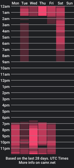 cam show schedule of nicky_brown1