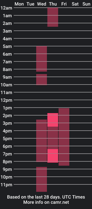 cam show schedule of nicky_harman