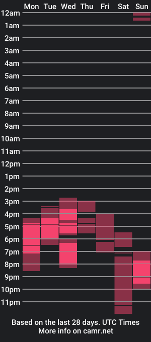 cam show schedule of nicky_lovers1