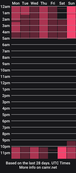 cam show schedule of nicky_mur