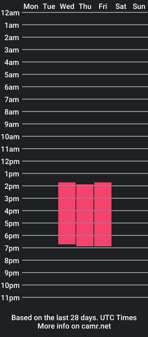 cam show schedule of nicky_roy