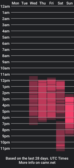 cam show schedule of nicky_smitch