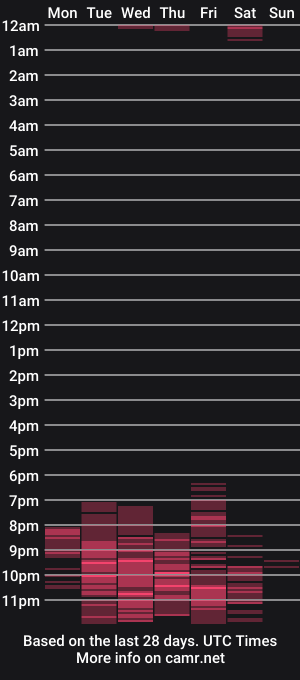 cam show schedule of nicky_vance