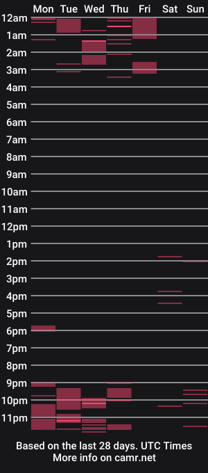 cam show schedule of nickyangel01