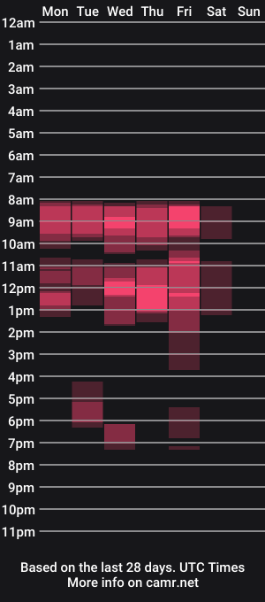 cam show schedule of nickyblein