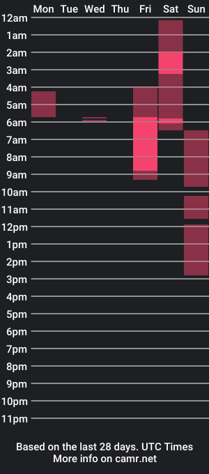 cam show schedule of nickyd11