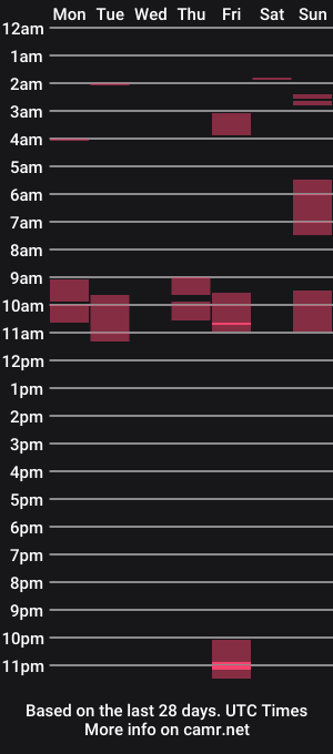 cam show schedule of nickyfruit2