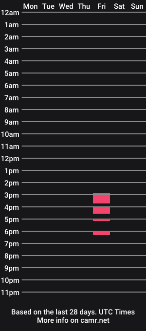 cam show schedule of nickymygirlxx