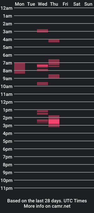 cam show schedule of nickynoble