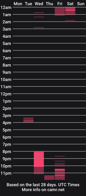 cam show schedule of nickysummer_