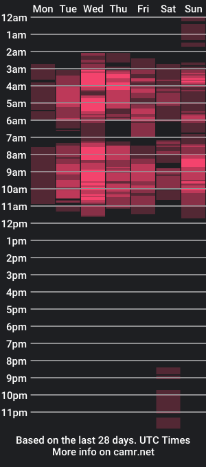 cam show schedule of nickysweedt