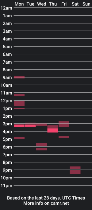 cam show schedule of nickytatz