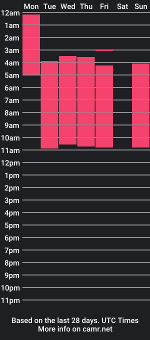 cam show schedule of nickywaynex