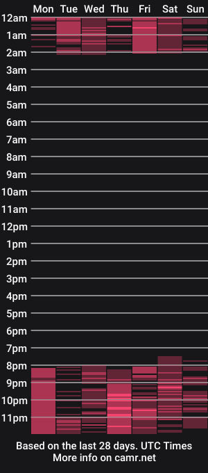 cam show schedule of nickywhitee