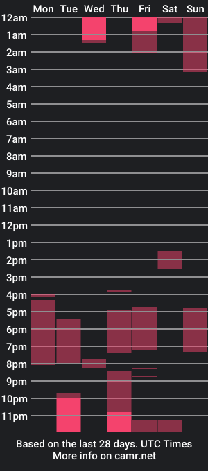 cam show schedule of nickyy_love