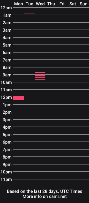 cam show schedule of nico592