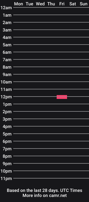 cam show schedule of nico82_fr