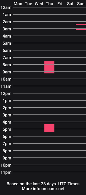 cam show schedule of nico__kk