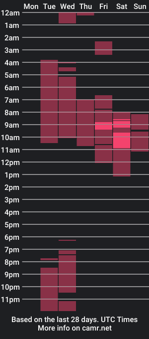 cam show schedule of nico_bunny1