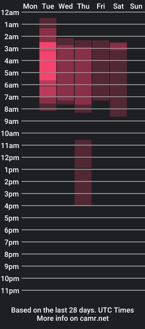 cam show schedule of nico_diaz