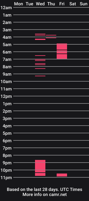 cam show schedule of nico_holmes