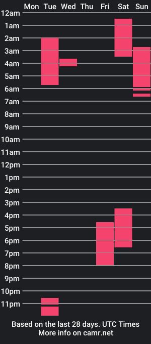 cam show schedule of nico_lette_