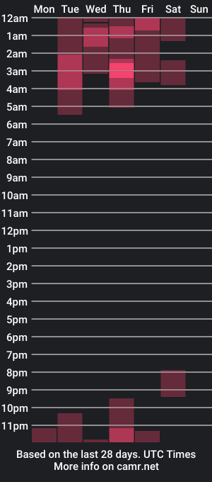 cam show schedule of nico_robinson