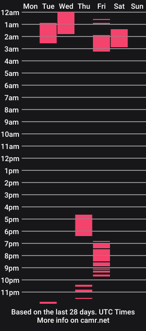 cam show schedule of nico_theplayer