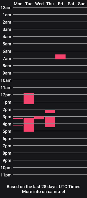 cam show schedule of nicoco5757