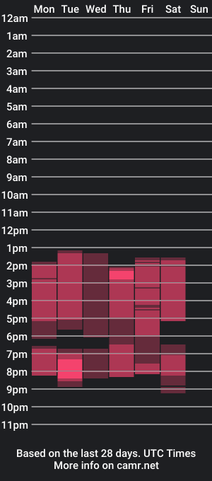 cam show schedule of nicohill