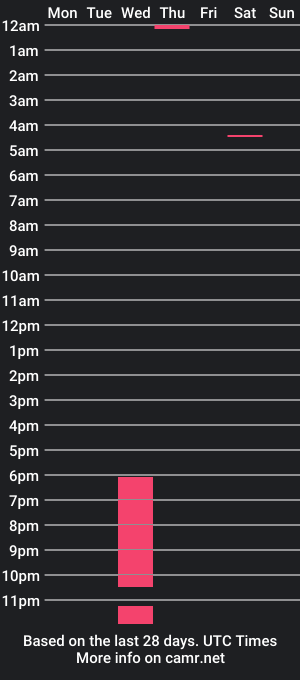 cam show schedule of nicohunter