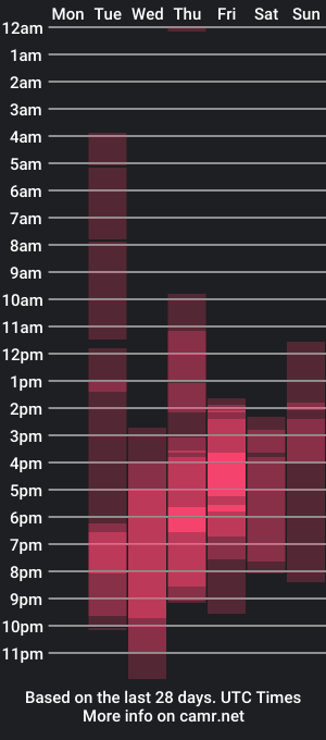 cam show schedule of nicojhonson