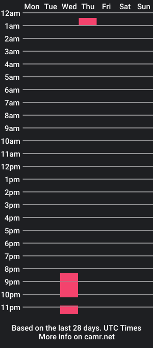 cam show schedule of nicol22_