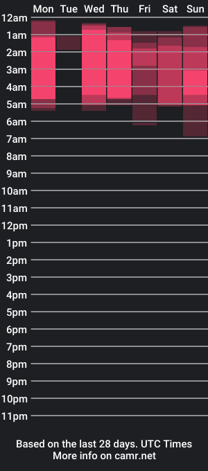 cam show schedule of nicol3_0