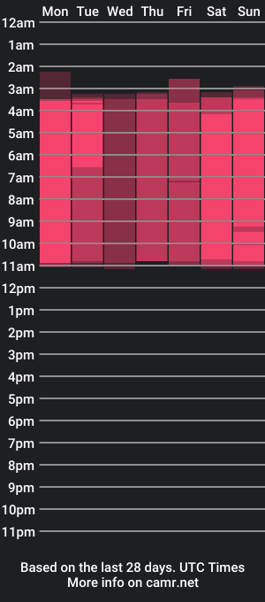 cam show schedule of nicol_alvarez