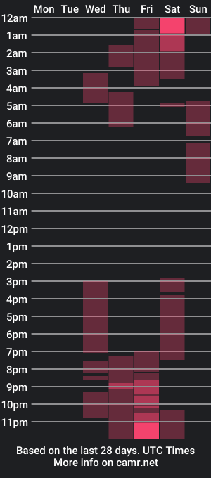 cam show schedule of nicol_andrea11