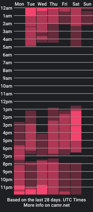 cam show schedule of nicol_betancur