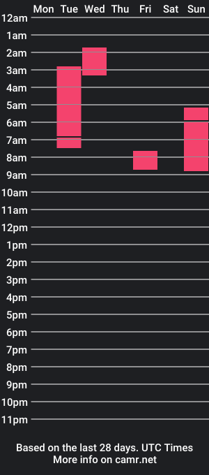 cam show schedule of nicol_cosmic