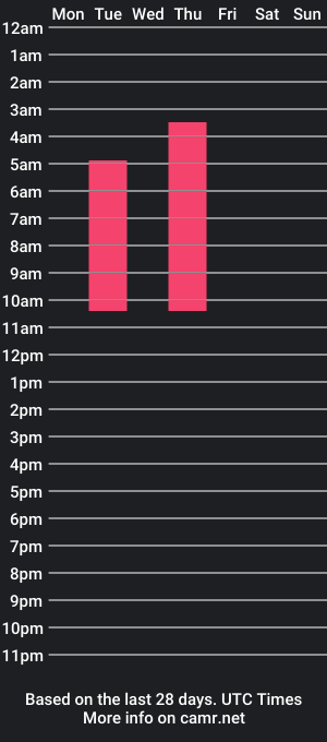 cam show schedule of nicol_curtis