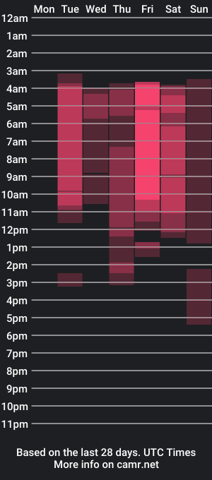 cam show schedule of nicol_giraldo