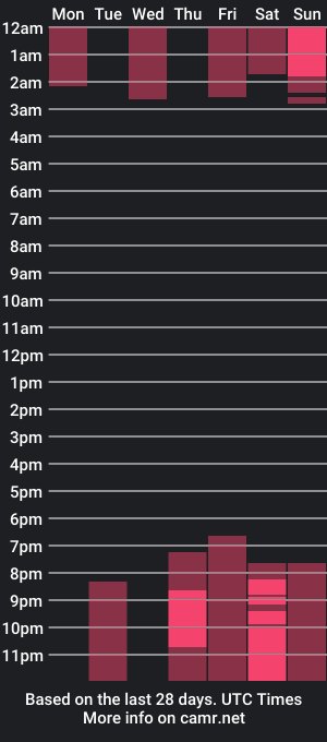 cam show schedule of nicol_gw